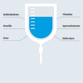 Spezielle Infusionstherapien